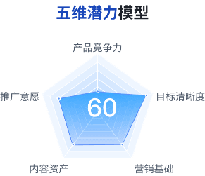 五维潜力模型