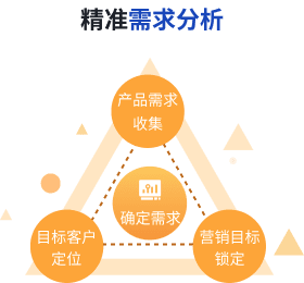 精准需求分析
